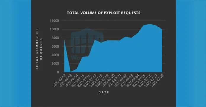 Critical CVE-2025-5394 Exploit Hits WordPress ‘Alone’ Theme, Over 120,000 Attack Attempts Blocked