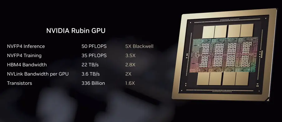 Nvidia Unveils Rubin Architecture at CES, Signaling Next Major Leap in AI Computing